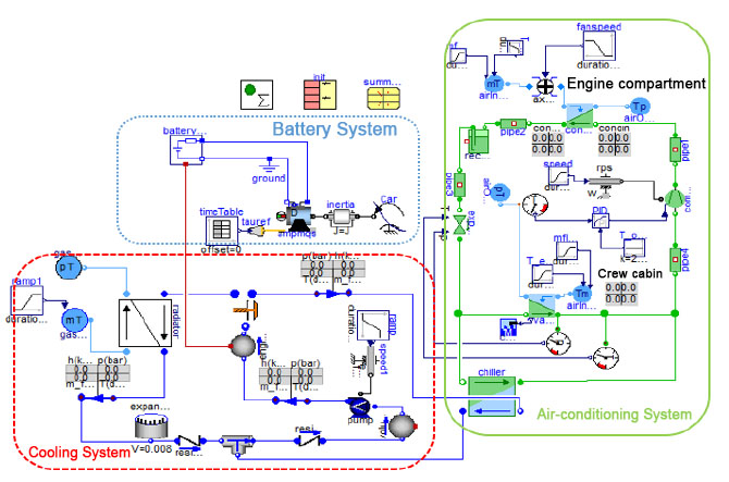 New energy vehicle thermal management solution